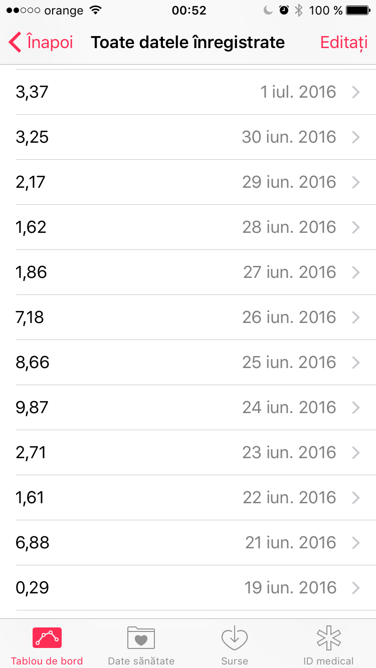 Statistica cu numărul de kilometri parcurși zilnic între 19 iunie și 1 iulie. În perioada Hamfest-ului am parcurs în medie 8,57 km pe zi.